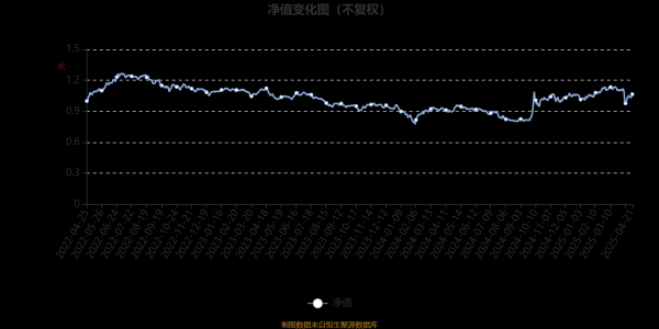 资炒股门户 长盛制造精选混合A：2025年第一季度利润1456.13万元 净值增长率5.23%
