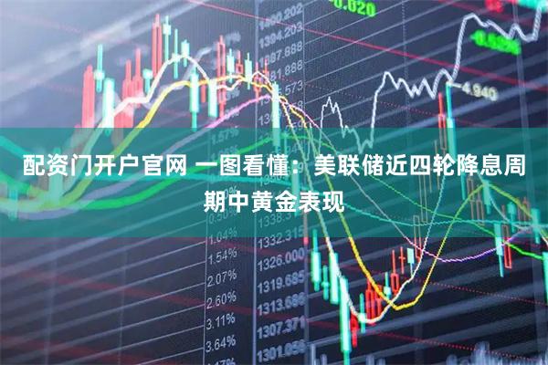 配资门开户官网 一图看懂：美联储近四轮降息周期中黄金表现